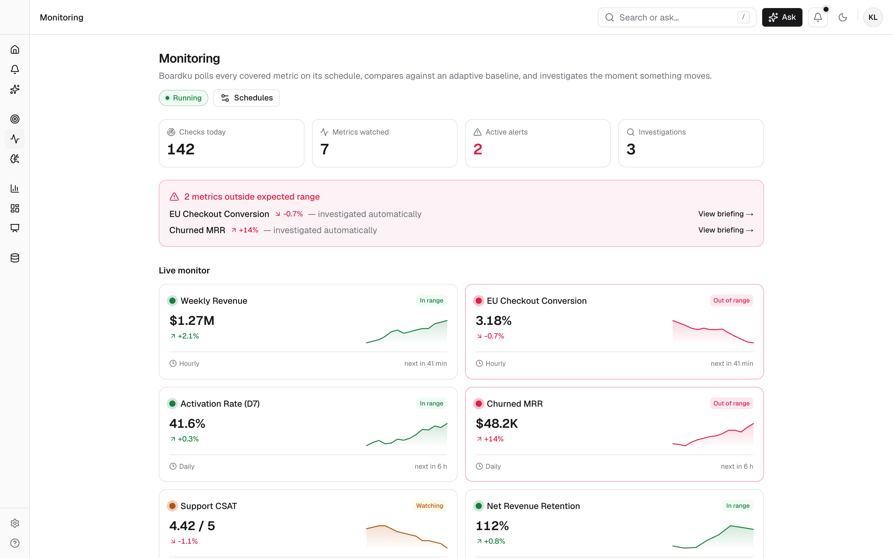 Boardku's live monitor: covered metrics with adaptive baselines, two metrics flagged out of range and investigated automatically